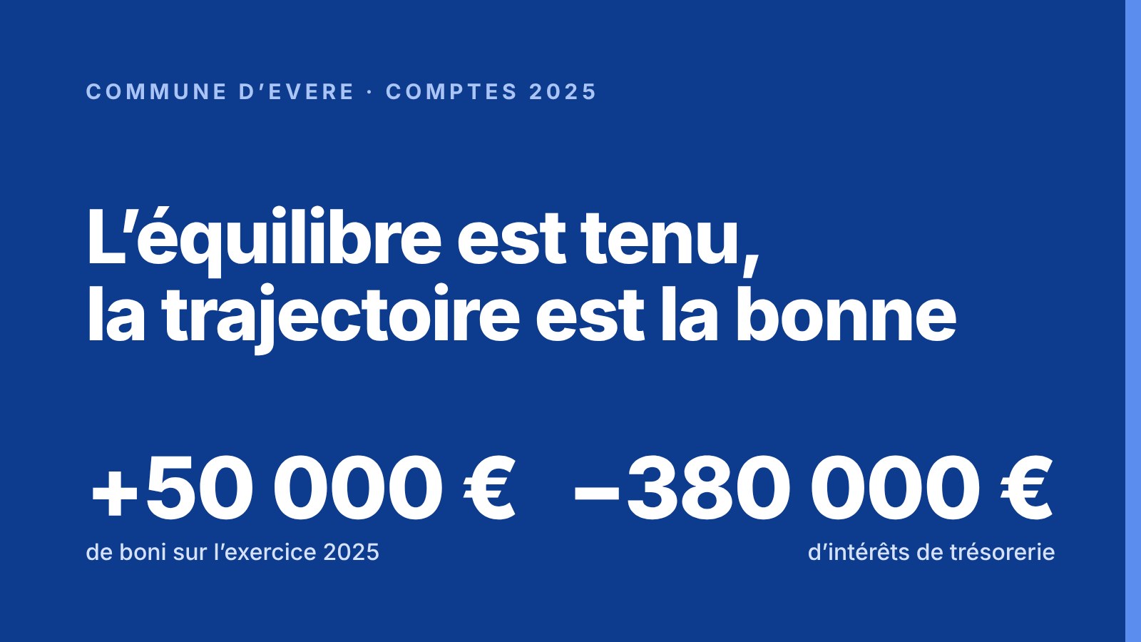 Comptes 2025 de la commune d’Evere